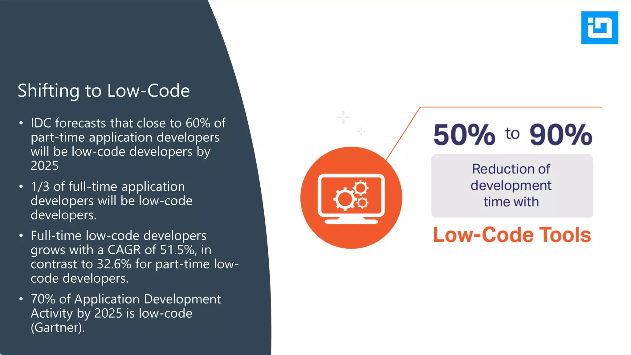 • IDC forecasts that close to 60% of
part-time application developers
will be low-code developers by
2025
• 1/3 of full-time application
developers will be low-code
developers.
• Full-time low-code developers
grows with a CAGR of 51.5%, in
contrast to 32.6% for part-time low-
code developers.
• 70% of Application Development
Activity by 2025 is low-code
(Gartner).
Shifting to Low-Code
 