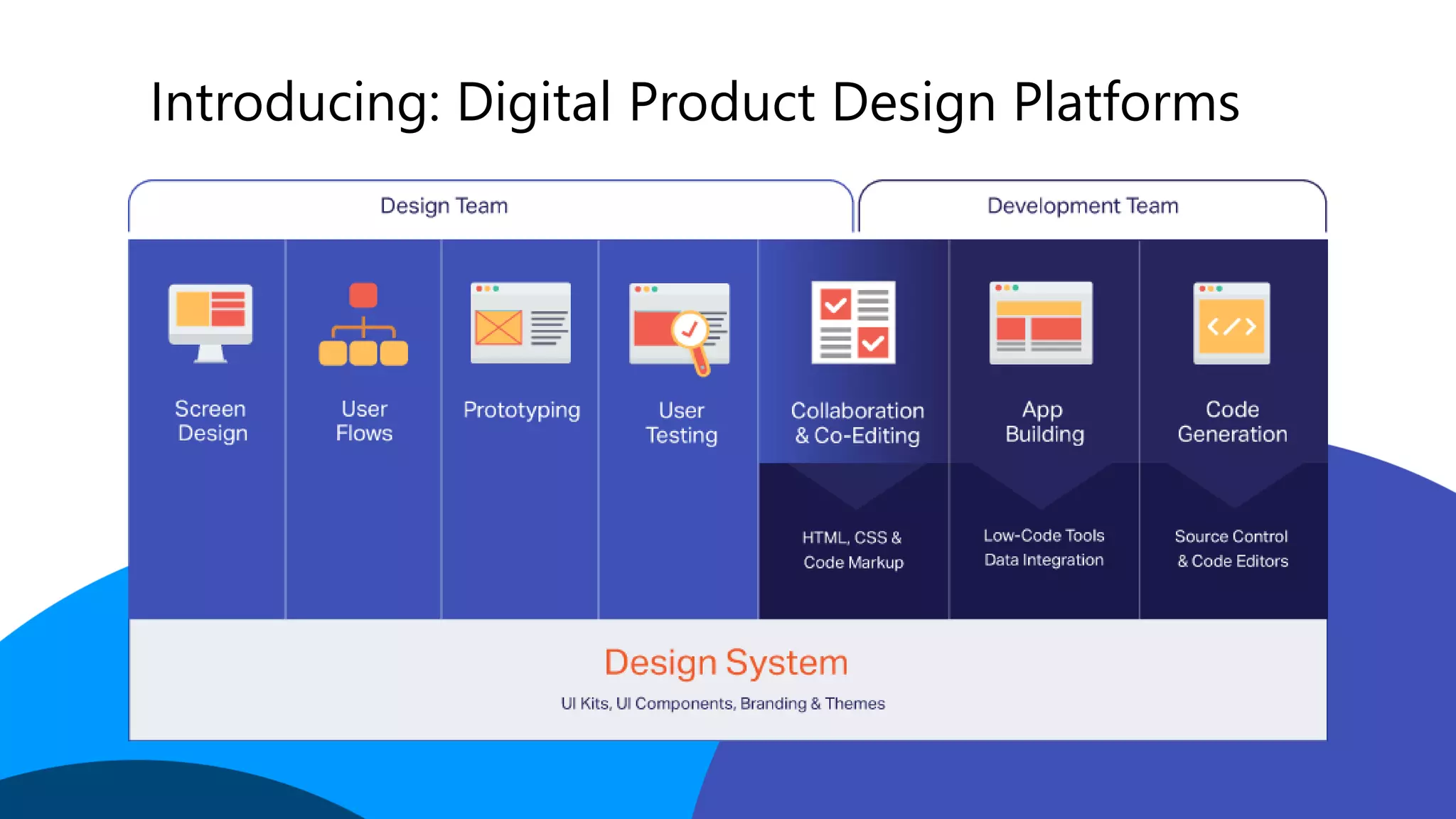 Introducing: Digital Product Design Platforms
 