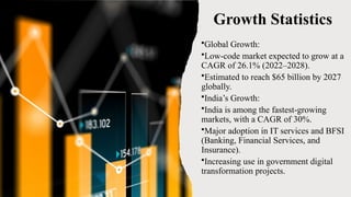 Growth Statistics
•Global Growth:
•Low-code market expected to grow at a
CAGR of 26.1% (2022–2028).
•Estimated to reach $65 billion by 2027
globally.
•India’s Growth:
•India is among the fastest-growing
markets, with a CAGR of 30%.
•Major adoption in IT services and BFSI
(Banking, Financial Services, and
Insurance).
•Increasing use in government digital
transformation projects.
 