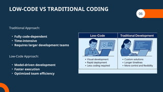Low-Code Revolution 2026 : How MXDP Is Redefining Web Development | PPTX