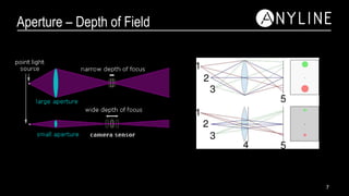 Aperture – Depth of Field
7
 