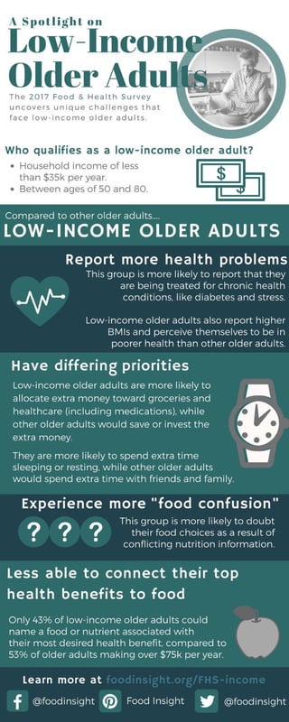 A Spotlight on Low-Income Older Adults