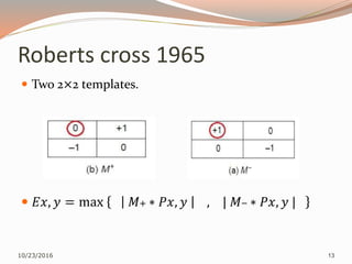 Roberts cross 1965
10/23/2016 13
 Two 2×2 templates.
 𝐸𝑥, 𝑦 = max 𝑀+ ∗ 𝑃𝑥, 𝑦 , | 𝑀– ∗ 𝑃𝑥, 𝑦 |
 