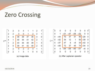 Zero Crossing
10/23/2016 23
 