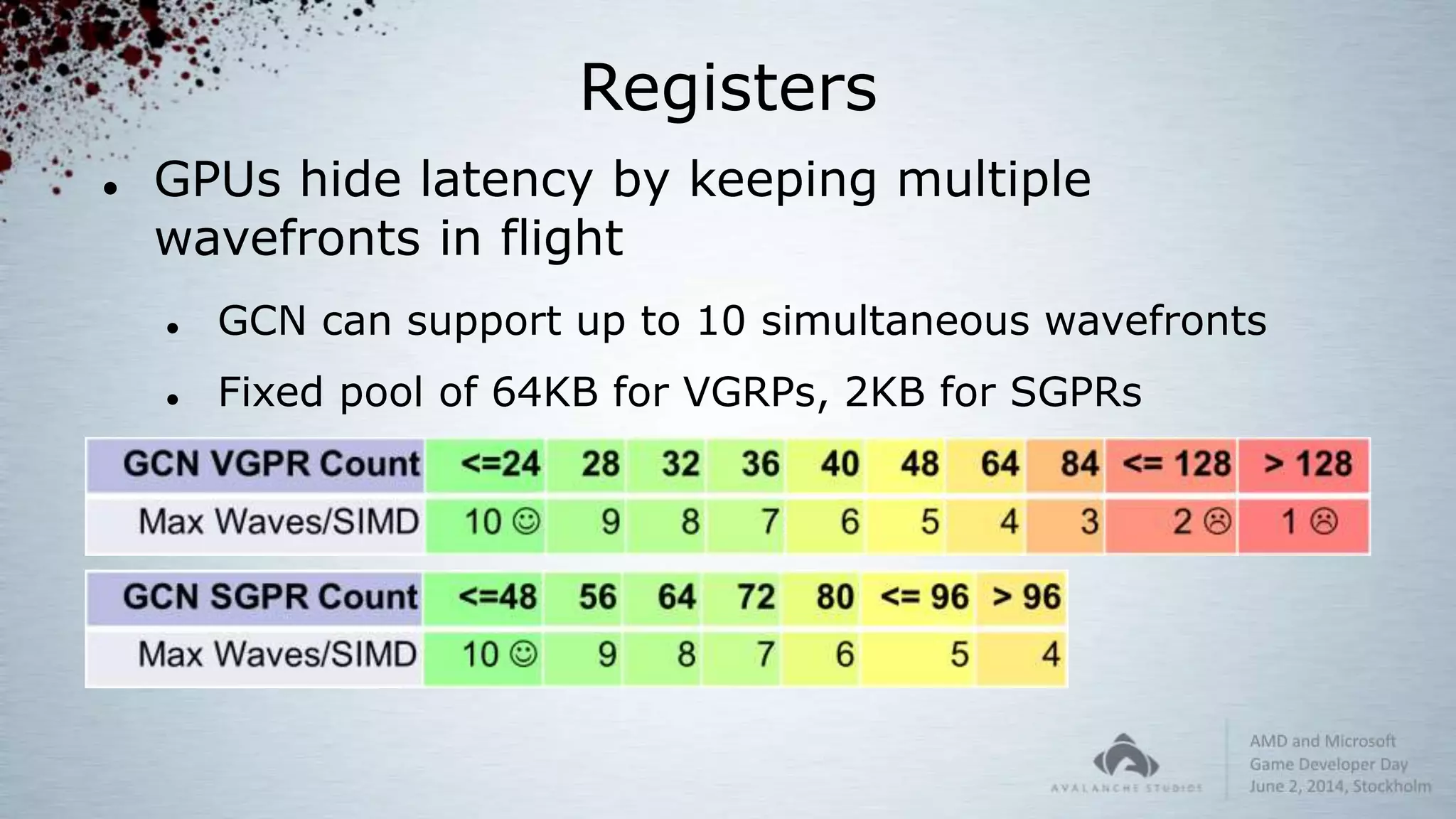 Registers
 GPUs hide latency by keeping multiple
wavefronts in flight
 GCN can support up to 10 simultaneous wavefronts
 Fixed pool of 64KB for VGRPs, 2KB for SGPRs
 