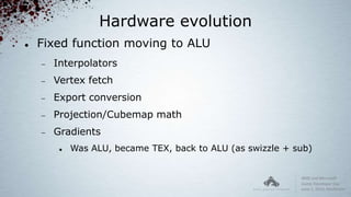 Low-level Shader Optimization for Next-Gen and DX11 by Emil Persson | PPTX