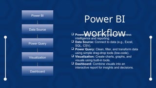  Power BI: The platform used for business
intelligence and reporting.
 Data Source: Connect to data (e.g., Excel,
SQL, CSV).
 Power Query: Clean, filter, and transform data
using simple drag-drop tools (low-code).
 Visualization: Create charts, graphs, and
visuals using built-in tools.
 Dashboard: Combine visuals into an
interactive report for insights and decisions.
Power BI
workflow
Power BI
Data Source
Power Query
Visualization
Dashboard
 