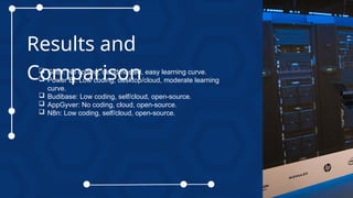 Results and
Comparison
 Glide: No coding, cloud-hosted, easy learning curve.
 Power BI: Low coding, desktop/cloud, moderate learning
curve.
 Budibase: Low coding, self/cloud, open-source.
 AppGyver: No coding, cloud, open-source.
 N8n: Low coding, self/cloud, open-source.
 