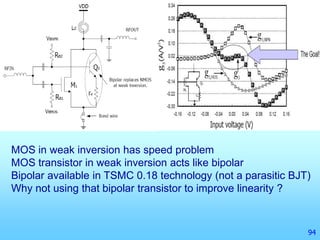 Weak Invetion Low noise amplifier | PPTX