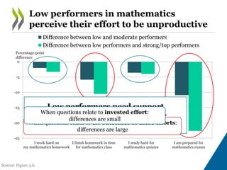 Low Point In Learning Math Low-Performing Students - Why They Fall Behind and How to Help Them ...