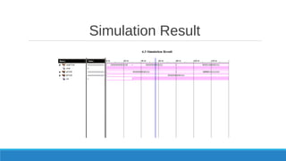Simulation Result
 