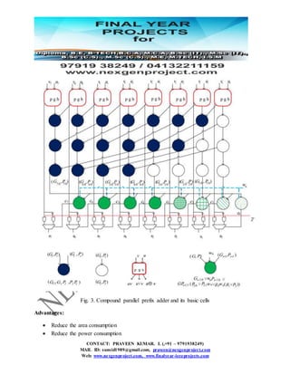 CONTACT: PRAVEEN KUMAR. L (,+91 – 9791938249)
MAIL ID: sunsid1989@gmail.com, praveen@nexgenproject.com
Web: www.nexgenproject.com, www.finalyear-ieeeprojects.com
Fig. 3. Compound parallel prefix adder and its basic cells
Advantages:
 Reduce the area consumption
 Reduce the power consumption
 