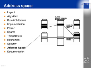 Address space
          Layout
          Algorithm
          Bus Architecture
          Implementation
          Power
          Source
          Temperature
          Refinement
          Security
          Address Space
          Documentation




Slide 9
 