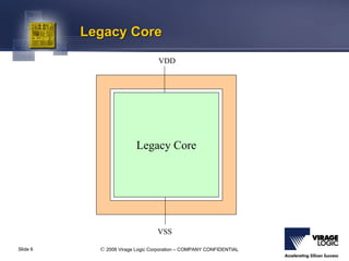 Legacy Core
                                  VDD




                          Legacy Core




                                  VSS

Slide 6     © 2006 Virage Logic Corporation – COMPANY CONFIDENTIAL
 