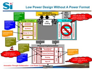 Low Power Design Without A Power Format
                      Command file                                                                                Specification                                                               MSV
                      •Domains                                                                                Function, timing, power                                                        SRPG
                                                                                                                                                                                              PSO           How do you verify

                                                                                                                                                     ?
                      •Level shifters
                      •Isolation                                                                                                                                                             DVFS          power functionality
                      •SRPG                                                                                                                                                                              without changing RTL?
   Command file                            Design Creation                                             Iterate                        RTL        Iterate                                  Verification
   •Domains                                              Constraint                                                                  Coding                                                  Formal




                                                                                                                                                                                                           Testbench Automation
   •Level shifters                                       Generation                                                                                                                         Analysis




                                                                                                                                                                Verification Coverage
                                Equivalence Checking




                                                                              Constraint Validation
   •Isolation
   •SRPG
                                                         Synthesis
                                                                                                                                                                                           Simulation
Command file                                           Design for Test
•Domains
                                                                                                                                                                                          Acceleration
                                                            SVP                                                                                                                           & Emulation
    Command file
    •Domains
    •Level shifters                                                                                   Constraints                                     Netlist
    •Isolation
    •SRPG                     Command file
                              •Domains                                                                 Physical Implementation
                              •Level shifters
                                                                                                       Equivalence LVS/DRC/Ext




                                                                                                                                  Chip Integration
                              •Isolation
                                                                                                        checking




                                                                                                                                   Prototyping
                                                                         Constraint Validation




                              •SRPG                                                                                                                                                               Command file


                                                                                                                                                         DFT
                                                                                                                                                                                                  •Domains
   Which one of                                                                                                                  Physical Synthesis                                               •Modes for ATPG




                                                                                                                                                                               Analysis
 these is “golden”? Command file
                           •Domains
                           •Level shifters                                                                                            Routing
                                                                                                                                                                                                            Does the power
                                                                                                                                                         ATPG

                           •Isolation
                           •SRPG                                                                                                                                                                          shutoff really going to
                                                                                                                                      Sign-off                                                                    work?

 Innovation Through Collaboration
 Innovation Through Collaboration – Low Power Coalition                                                                                                                                                                           –3–
                                                                                                                                       GDSII
 