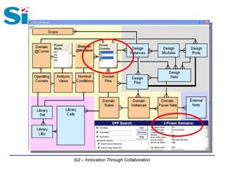 Si2 – Innovation Through Collaboration
 