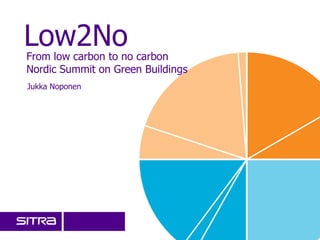 Low2No
From low carbon to no carbon
Nordic Summit on Green Buildings
Jukka Noponen




                                   27/05/2011

                                           © Sitra 2009
 
