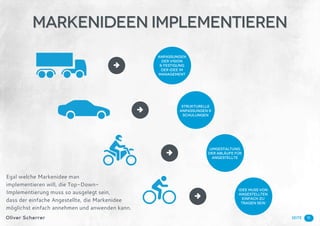 SeiteOliver Scherrer 11
Markenideen Implementieren
J
K
L
M
→
Anpassungen
der Vision
& Festigung
der Idee im
Management
→
Strukturelle
Anpassungen &
Schulungen
→
Umgestaltung
der Abläufe für
Angestellte
→
Idee muss von
Angestellten
einfach zu
tragen sein
Egal welche Markenidee man
implementieren will, die Top-Down-
Implementierung muss so ausgelegt sein,
dass der einfache Angestellte, die Markenidee
möglichst einfach annehmen und anwenden kann.
 
