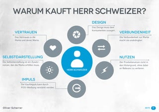 SeiteOliver Scherrer
Herr Schweizer
Verbundenheit
Die Verbundenheit zur Marke
macht sie unabdingbar.
Nutzen
Der Produktenutzen rückt in
den Hintergrund, ohne dabei
an Relevanz zu verlieren.
Design
Das Design muss dem
Konsumenten zusagen.
Impuls
Der Kaufimpuls kann durch
POS-Werbung verstärkt werden.
Selbstdarstellung
Die Selbstdarstellung ist ein Zusatz-
nutzen, den die Marke erfüllen muss.
Vertrauen
Das Vertrauen in die
Marke und deren Werte.
6
☀
Ï

⚡

17
warum kauft Herr Schweizer?

 
