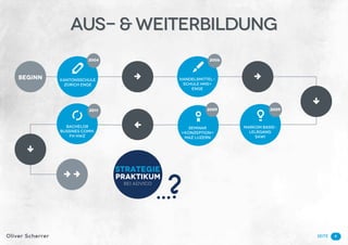 SeiteOliver Scherrer
BEGINN → →
↓
→
→ →
KANTONSSCHULE
ZÜRICH ENGE
✎ 
 
4
Aus- & Weiterbildung
HANDELSMITTEL-
SCHULE HMS+
ENGE
SEMINAR
«KONZEPTION»
MAZ LUZERN
MARKOM BASIS-
LELRGANG
SAWI
BACHELOR
BUSSINES COMM.
FH HWZ
2009
2004 2006
→
↓
Praktikum
Bei ADvico
Strategie
?
20092011.
 