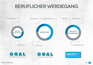 SeiteOliver Scherrer
PROJECT
MANAGMENT
BERATUNG
MEDIA &
PRODUKTION
Konzeption Kampagnenführung
Beratung
Mediaplanung
Produktion Projektführung
Events Konzeption
5
BERUFLICHEr Werdegang
 