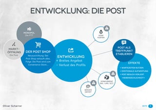 Effekte
+ Wartezeiten nutzen
+ Emotionale Aufwertung
+ Post Besuch verliert
«Nebensächlichkeit»
SeiteOliver Scherrer
Entwicklung
+ Breites Angebot .
- Verlust des Profils
o Post als
Treffpunkt
Etablieren
b
Monopol
Die PTT
p
Der Post Shop
Neuausrichtung: Der
Post Shop verkauft alles.
Folge: Die Post wird zum
Convenience Store...
Service
Defizit
⛆
Hohe
Kosten
$
Markt-
öffnung

Konkurrenz
DHL / UPS / ECT.

9
Entwicklung: Die Post
Die Post
i
!
!
!
 