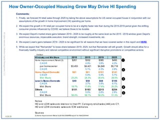 $-billion
HI Industry and Mkt Share 2010 2015 2019 2025
Home Improv ement Retail (3) $261 $332 $385 $495
CAGR 4.9% 3.8% 4.3%
per homeowner $3,453 $4,421 $4,848 $5,718
CAGR 5.1% 2.3% 2.8%
Home Depot Domestic $61 $81 $101 $141
CAGR 5.9% 5.9% 5.7%
M kt Share 23.2% 24.3% 26.4% 28.5%
Lowe's Stores Domestic $49 $58 $68 $100
CAGR 3.7% 3.8% 6.7%
M kt Share 18.7% 17.6% 17.6% 20.2%
Others $151 $193 $215 $254
CAGR 5.0% 2.8% 2.8%
M kt Share 58.0% 58.1% 56.0% 51.3%
Notes:
HD and LOW sales are relative to their FY. Category retail sales (444) are CY.
HD and LOW domestic sales are ICM estimates.
Sources:
3) Home Improv ement Retail is 2019's CB MRTS report for NAICS # 444
How Owner-Occupied Housing Grow May Drive HI Spending
Comments:
1. Finally, we forecast HI retail sales through 2025 by taking the above assumptions for US owner-occupied house in conjunction with our
assumptions of the growth in home improvement (HI) spending per home.
2. We expect the growth in HI retail per occupied home to be at a slightly faster rate than during the 2015-2019 period given the shifting
consumer priories influenced by COVID; we believe those to be durable.
3. We expect Depot's market share gains between 2019 - 2025 to be roughly at the same level as the 2015 - 2019 window given Depot's
enormous resources, impeccable execution, brand strength, increased investments, etc.
4. We expect Lowe's gains between 2019 - 2025 to be significant for all reasons that we have covered earlier in this report and HERE.
5. While we expect that "Remainder" to loose share between 2019- 2025, but that Remainder will still growth. Growth should allow for a
financially healthy industry and rational competitive environment without significant disruptive promotions or competitive actions.
8.26.20 8
Allrightsreserved,InflectionCapitalManagement,LLC
 