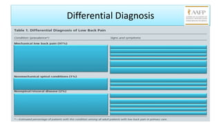 Differential Diagnosis
diagnosis20
 