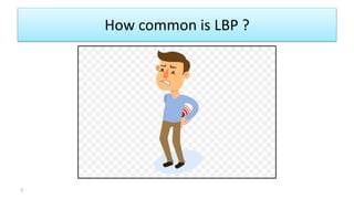 How common is LBP ?
3
 