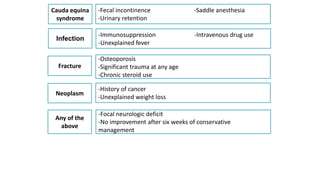 -Fecal incontinence -Saddle anesthesia
-Urinary retention
-Immunosuppression -Intravenous drug use
-Unexplained fever
-Osteoporosis
-Significant trauma at any age
-Chronic steroid use
-History of cancer
-Unexplained weight loss
-Focal neurologic deficit
-No improvement after six weeks of conservative
management
Cauda equina
syndrome
Infection
Fracture
Neoplasm
Any of the
above
 