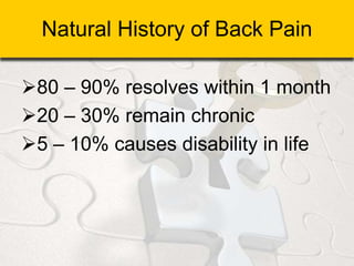 Natural History of Back Pain
80 – 90% resolves within 1 month
20 – 30% remain chronic
5 – 10% causes disability in life
 
