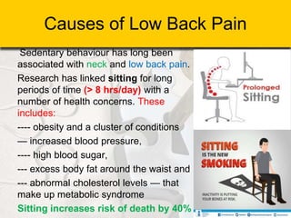 Causes of Low Back Pain
Sedentary behaviour has long been
associated with neck and low back pain.
Research has linked sitting for long
periods of time (> 8 hrs/day) with a
number of health concerns. These
includes:
---- obesity and a cluster of conditions
— increased blood pressure,
---- high blood sugar,
--- excess body fat around the waist and
--- abnormal cholesterol levels — that
make up metabolic syndrome
Sitting increases risk of death by 40%
 