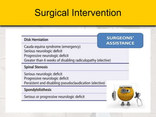 Surgical Intervention
 