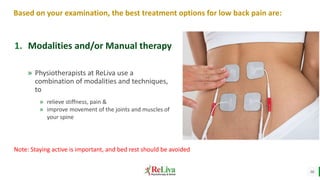 16
Based on your examination, the best treatment options for low back pain are:
Note: Staying active is important, and bed rest should be avoided
» Physiotherapists at ReLiva use a
combination of modalities and techniques,
to
» relieve stiffness, pain &
» improve movement of the joints and muscles of
your spine
1. Modalities and/or Manual therapy
 
