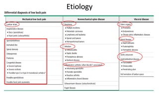 Etiology
 