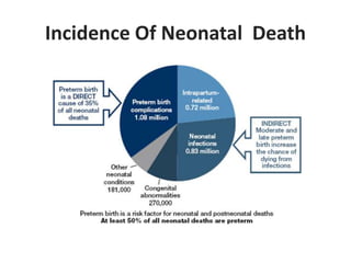 Incidence Of Neonatal Death
 
