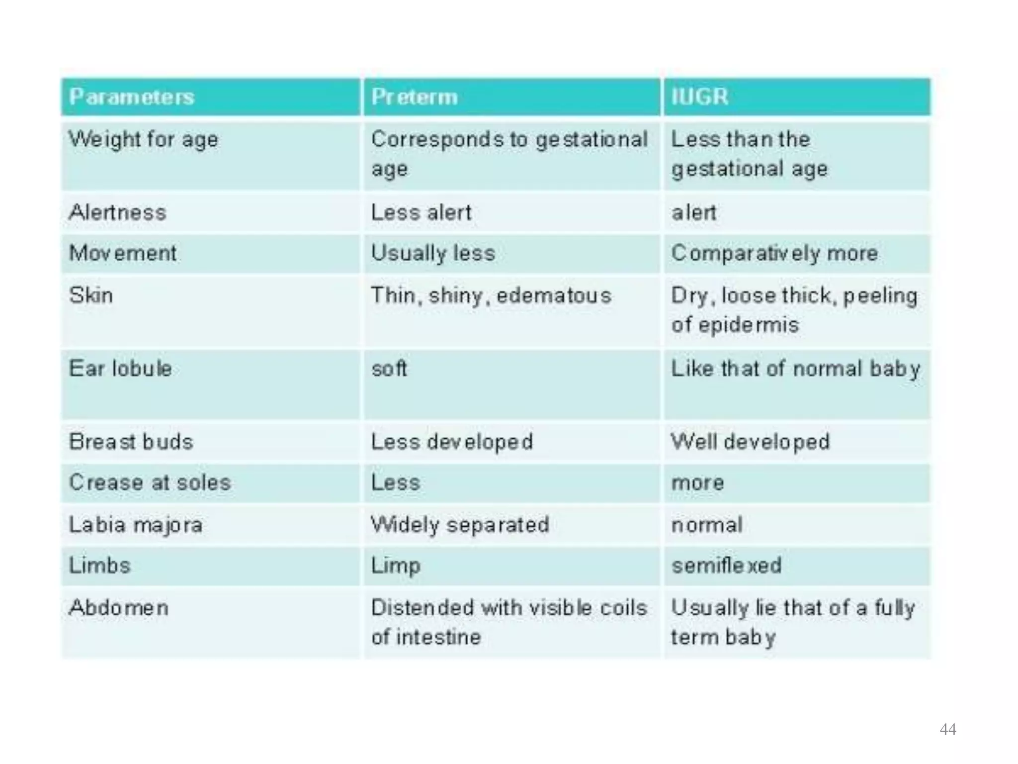 LOW BIRTH WEIGHT INFANT - final (1).pptx