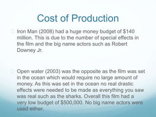 Cost of Production 
 Iron Man (2008) had a huge money budget of $140 
million. This is due to the number of special effects in 
the film and the big name actors such as Robert 
Downey Jr. 
 Open water (2003) was the opposite as the film was set 
in the ocean which would require no large amount of 
money. As this was set in the ocean no real drastic 
effects were needed to be made as everything you saw 
was real such as the sharks. Overall this film had a 
very low budget of $500,000. No big name actors were 
used either. 
 