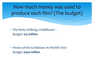 The Perks of Being a Wallflower –
Budget: $13 million
Pirates of the Caribbean: At World’s End –
Budget: $300 million
How much money was used to
produce each film? (The budget)
 