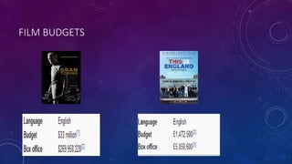 FILM BUDGETS 
 