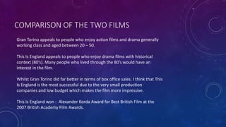 COMPARISON OF THE TWO FILMS 
Gran Torino appeals to people who enjoy action films and drama generally 
working class and aged between 20 – 50. 
This Is England appeals to people who enjoy drama films with historical 
context (80’s). Many people who lived through the 80’s would have an 
interest in the film. 
Whilst Gran Torino did far better in terms of box office sales. I think that This 
Is England is the most successful due to the very small production 
companies and low budget which makes the film more impressive. 
This Is England won : Alexander Korda Award for Best British Film at the 
2007 British Academy Film Awards. 
