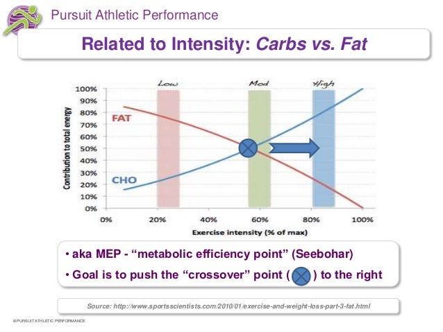 The best way to lose weight in 3 months picture 10