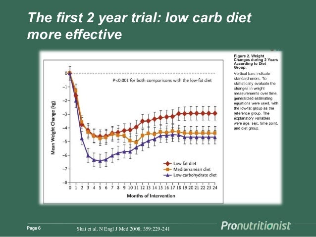 zero carb diet long term