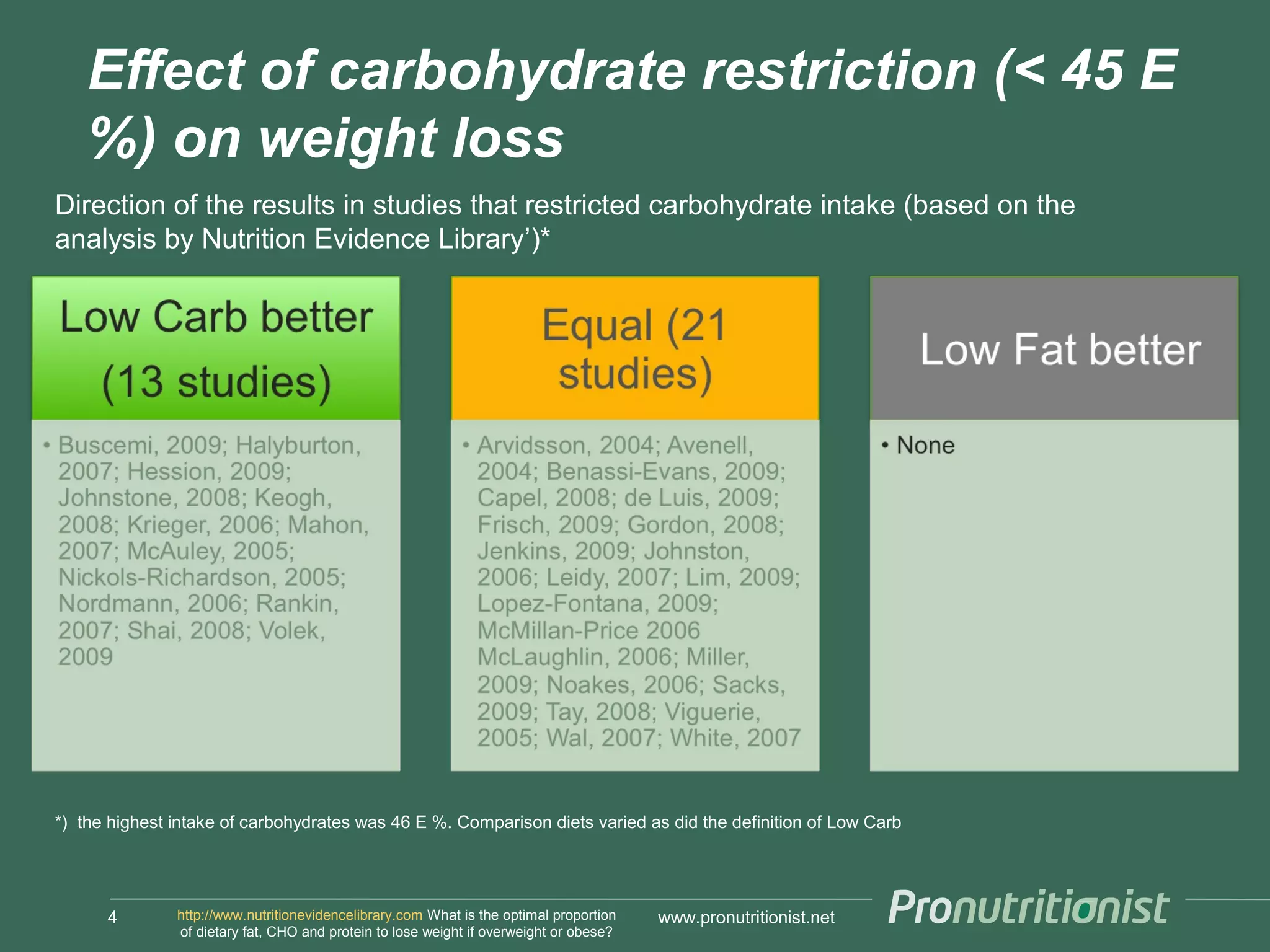 Low carb diet, effect on weight loss | PPT