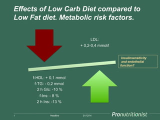 Effects of Low Carb Diet compared to
Low Fat diet. Metabolic risk factors.
21/12/14Headline1
Insulinsensitivity
and endothelial
function?
 