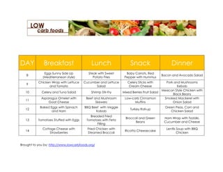 DAY           Breakfast                     Lunch                   Snack                        Dinner
               Eggs Sunny Side Up          Steak with Sweet      Baby Carrots, Red
   8                                                                                       Bacon and Avocado Salad
              (Mediterranean style)           Potato Fries      Pepper with Hummus
           Chicken Wrap with Lettuce    Cucumber and Lettuce      Celery Sticks with         Pork and Mushrooms
   9
                 and Tomato                   Salad                Cream Cheese                     Kebob
                                                                                           Mexican Style Chicken with
   10        Celery and Tuna Salad          Shrimp Stir-Fry    Mixed Berries Fruit Salad
                                                                                                 Black Beans
             Asparagus Omelet with       Beef and Mushroom      Low-carb Cinnamon           Smoked Mackerel with
   11
                 Goat Cheese                   Skewers                Muffins                    Onion Salad
            Baked Eggs with Spinach     BBQ Beef with Veggie                                 Green Peas, Corn and
   12                                                               Turkey Roll-up
                   and Ham                    Kabob                                             Chicken Salad
                                           Breaded Fried
                                                                 Broccoli and Green         Ham Wrap with Tzatziki,
   13      Tomatoes Stuffed with Eggs    Tomatoes with Feta
                                                                       Beans                Cucumber and Cheese
                                               Filling
              Cottage Cheese with         Fried Chicken with                                  Lentils Soup with BBQ
   14                                                           Ricotta Cheesecake
                  Strawberries            Steamed Broccoli                                            Chicken


Brought to you by: http://www.lowcarbfoods.org/
 
