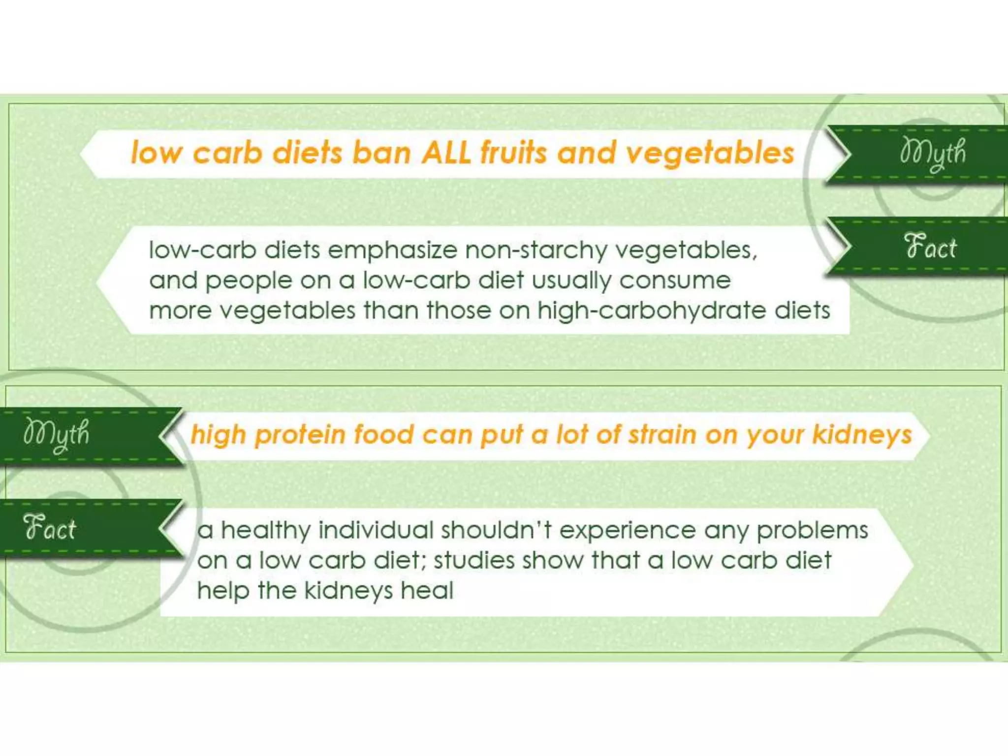 Zero Carb Foods List Pdf: Debunking Myths About Zero Carb Diets - 0re3adt
