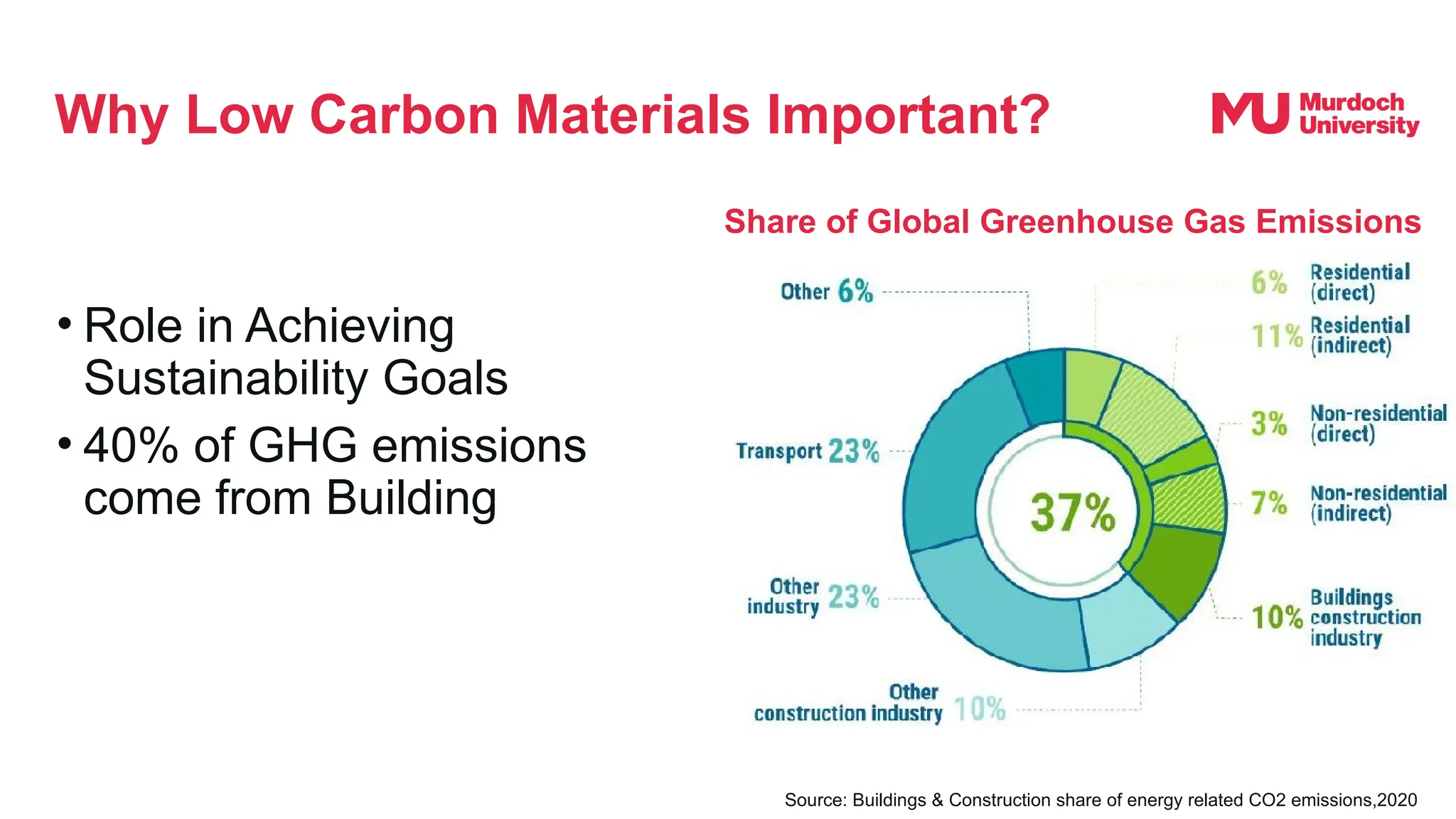 LOW CARBON BUILDING TECHNOLOGY for presentation | PPTX
