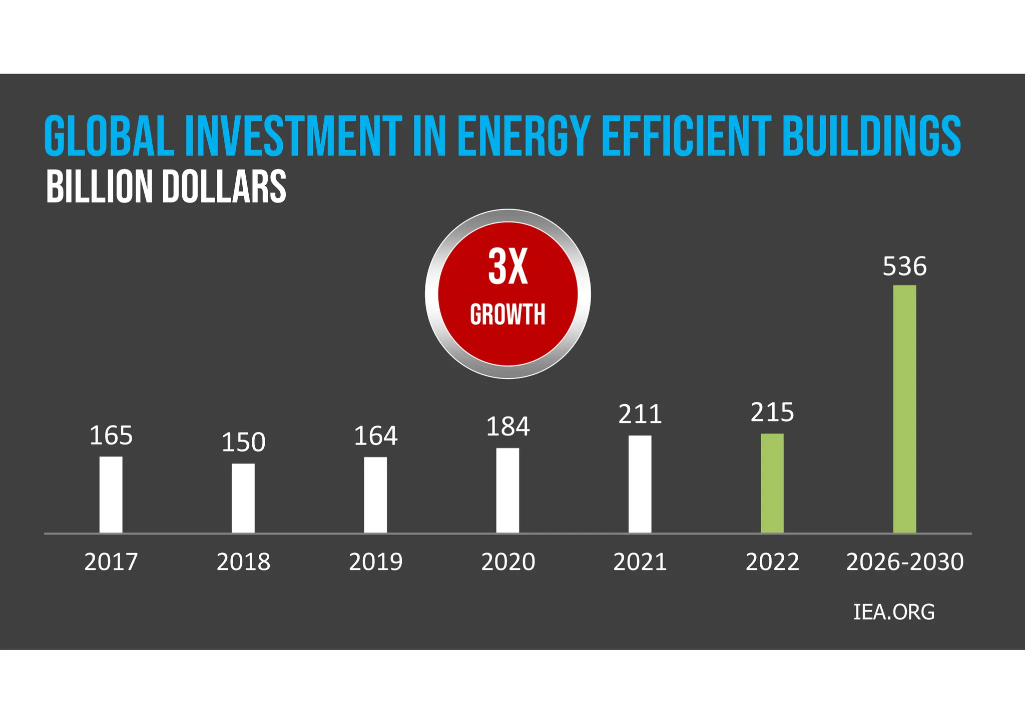Low Carbon Construction | PDF