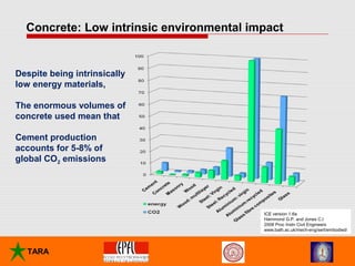 Development of Low Carbon Cement | PPT